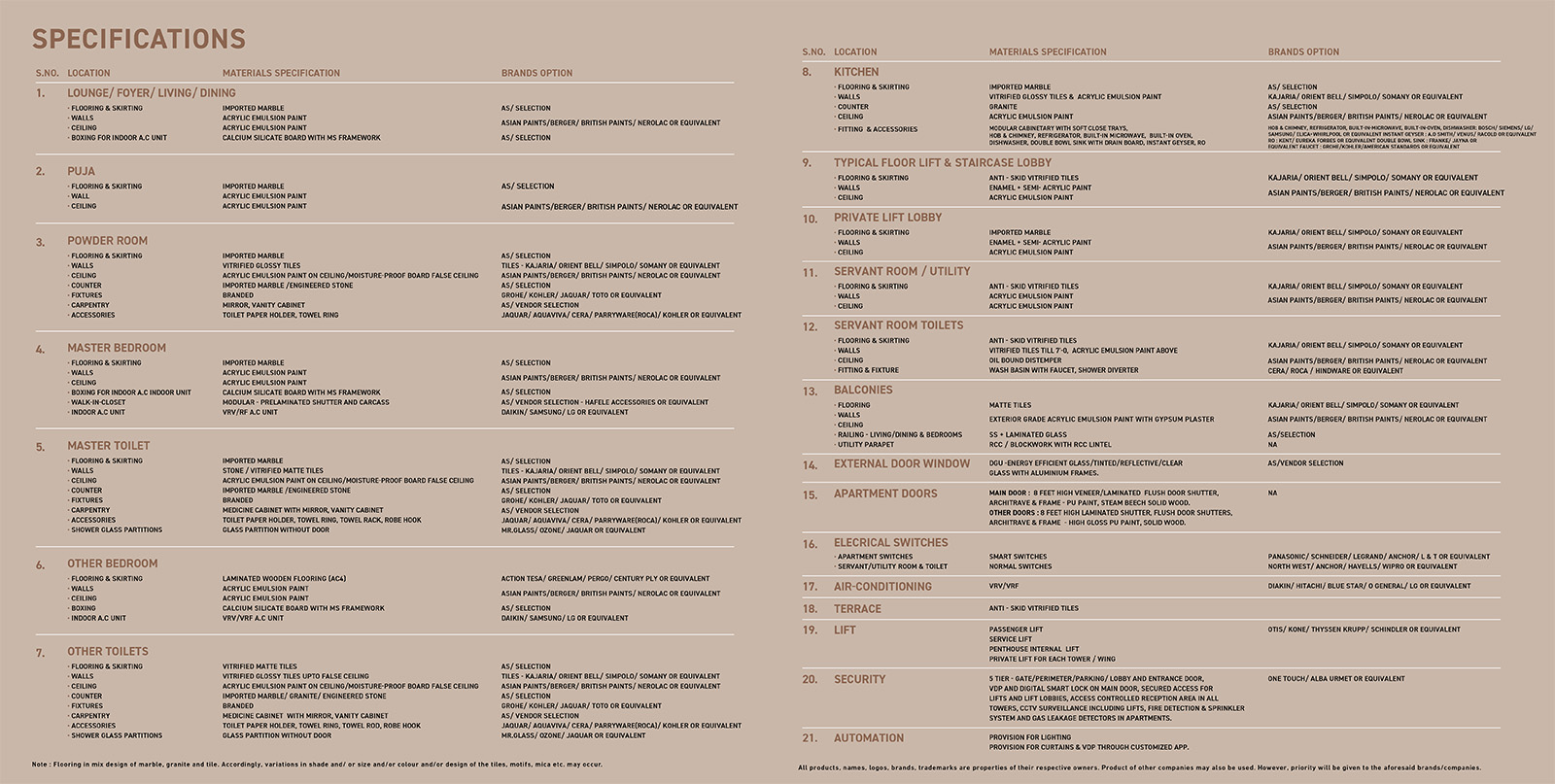 Signature Global Titanium Specifications